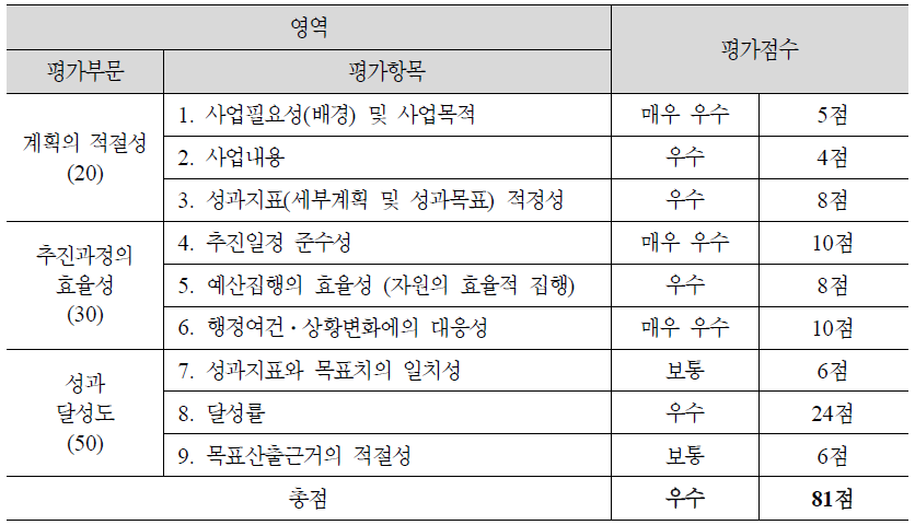 (4-1) 장애인차별금지법 홍보 및 이행상황 모니터링