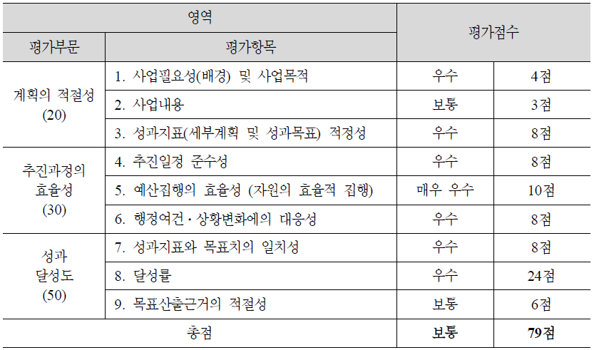 (4-2) 장애인 활동보조서비스 내실화