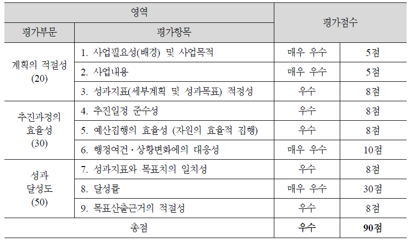 (4-6) 공공기관 등의 장애인 웹 접근성 보장