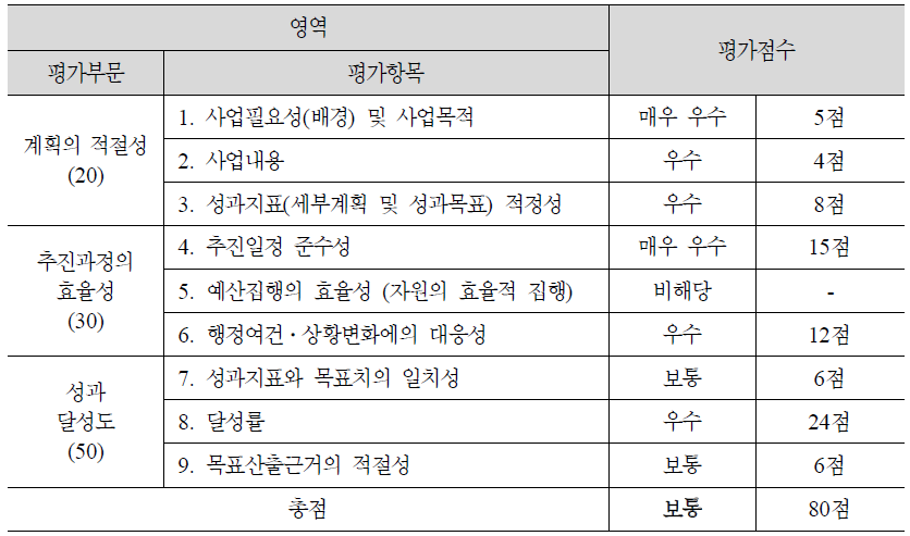 (4-9) 장애여성근로자를 위한 직장보육서비스 제공