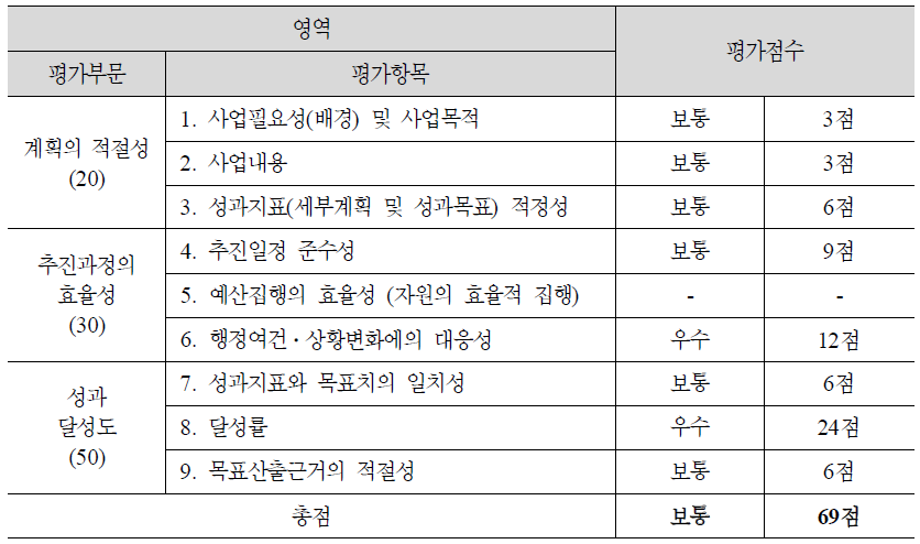 (4-10) 장애인 운전면허시험 과정 지원