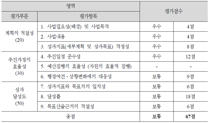 (4-11) 금융상품 및 서비스제공의 장애인차별금지