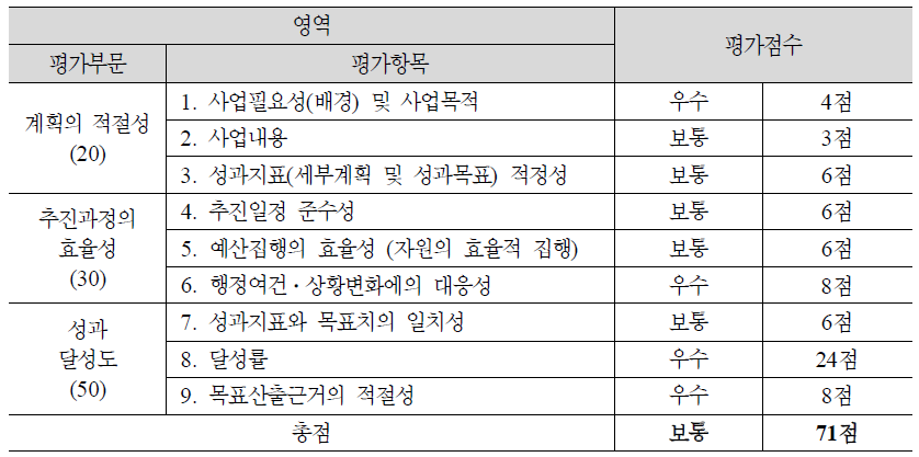 (4-13) 정보화 인식 개선 및 정보화교육