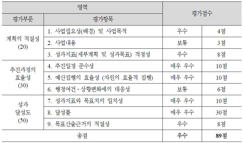 (4-15) 도시철도 및 수도권전철 등에 이동편의시설 확충