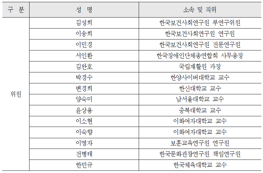 제3차「장애인정책발전 5개년계획」중간점검을 위한 평가단 (총 14인)