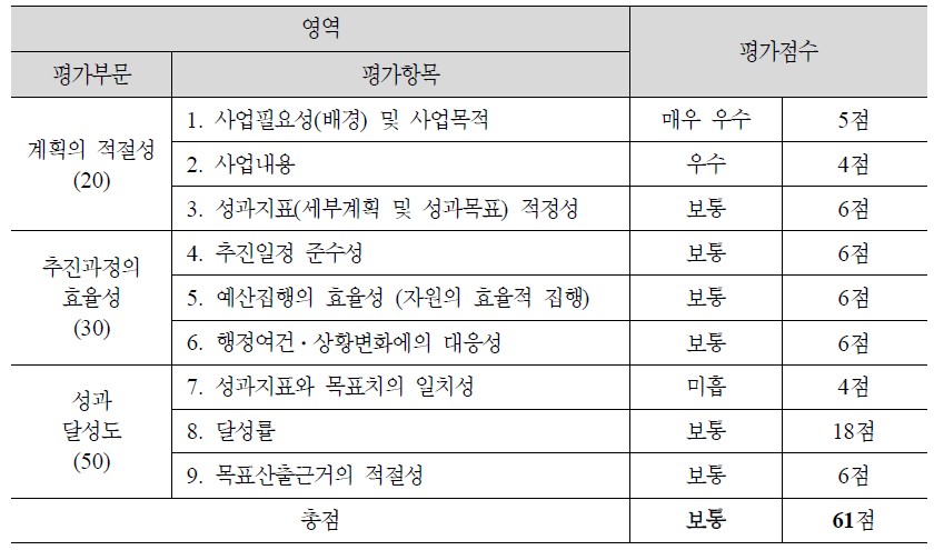 (1-1) 장애인등록판정체계 및 전달체계 선진화