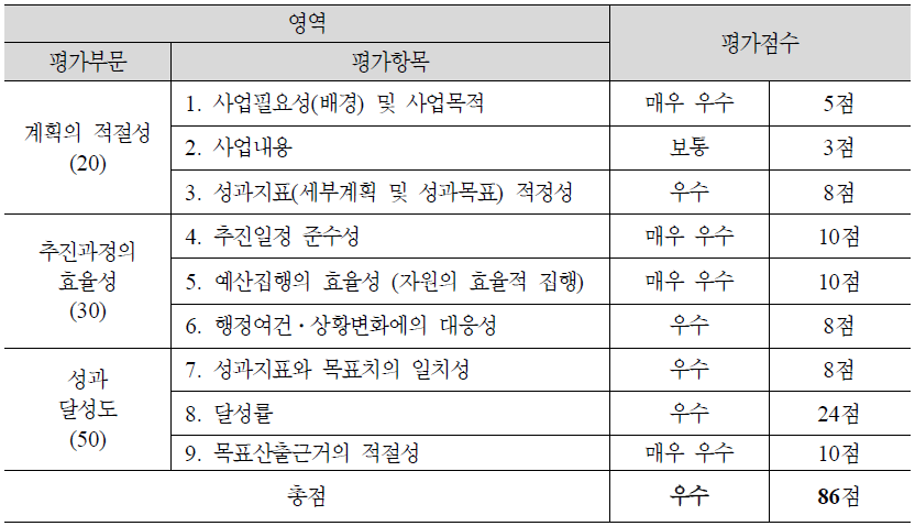 (1-2) 기초장애연금제도 도입