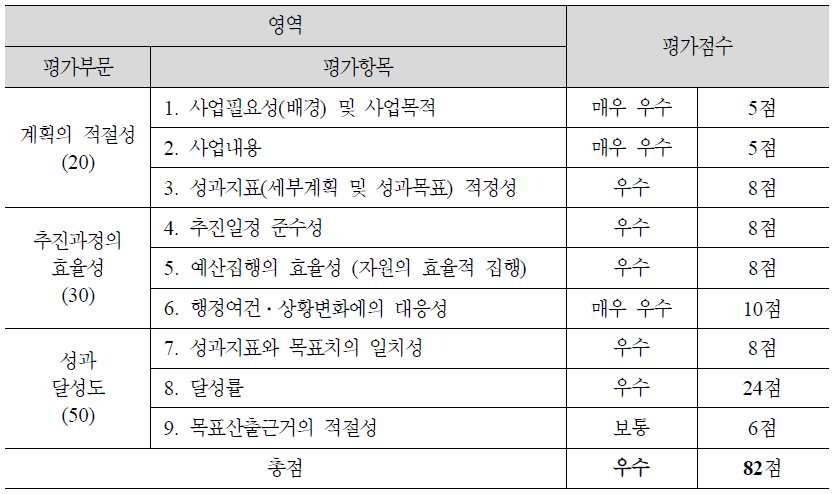 (1-3) 장애인 장기요양보장제도 도입