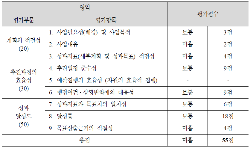 (1-4) 장애인 주택서비스 확대