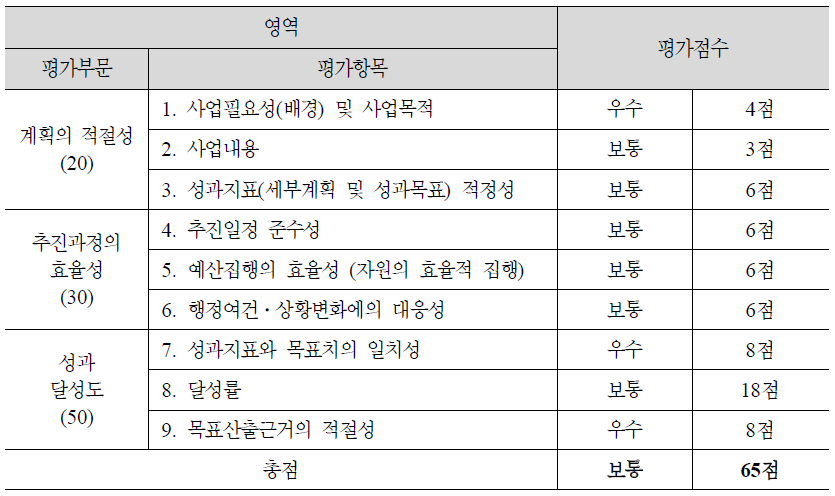 (1-6) 장애아동 특별보호연금 도입