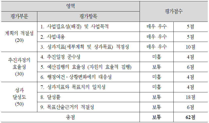 (1-8) 모자보건 강화로 선천적 장애발생 예방