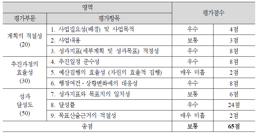 (1-11) 성년후견서비스 도입