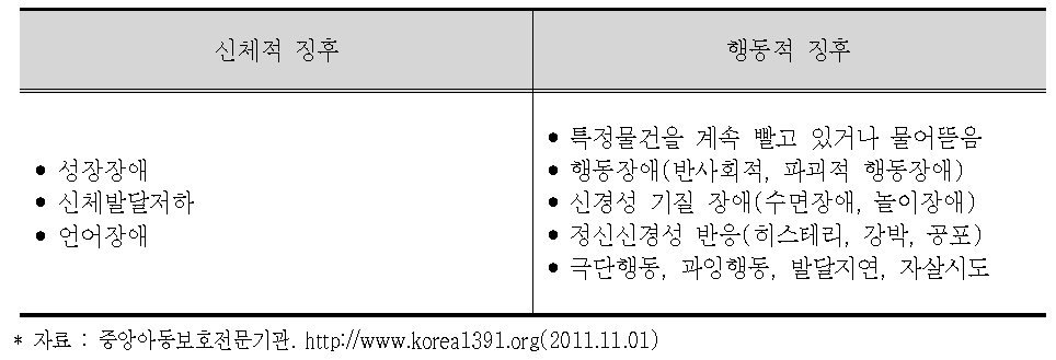 정서학대의 징후