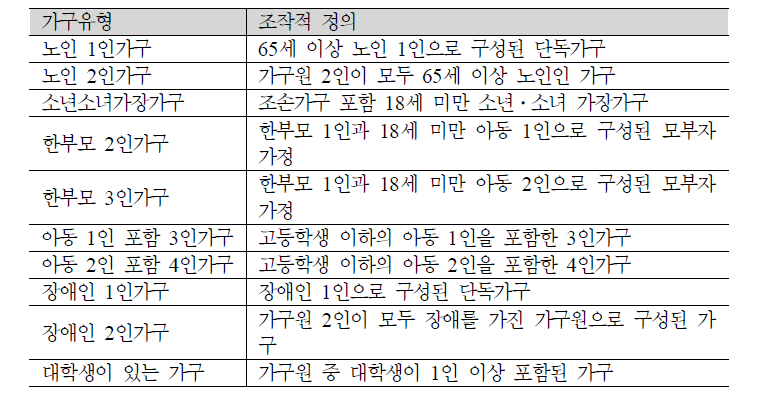 가구유형의 조작적 정의