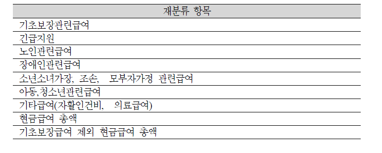 분석을 위한 급여의 재분류 항목