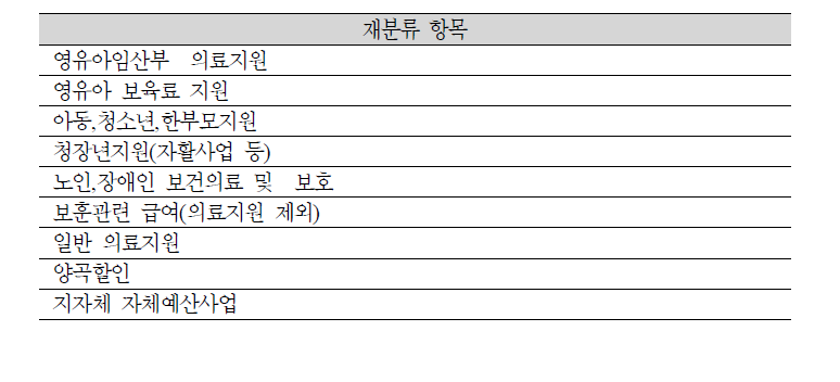 분석을 위한 급여의 재분류 항목