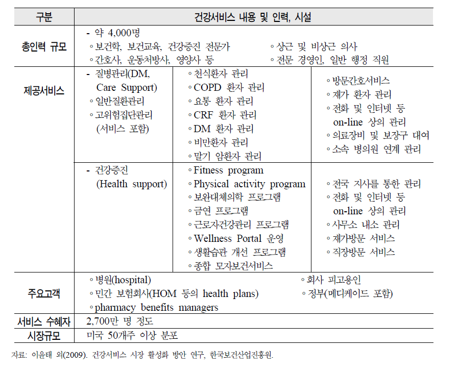 미국 Healthway사의 건강서비스 내용 및 인력, 시설