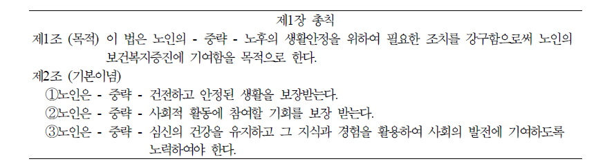 현행 노인복지법