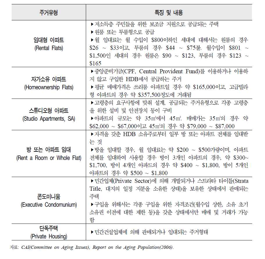 싱가포르 고령층을 위한 주거공급 유형