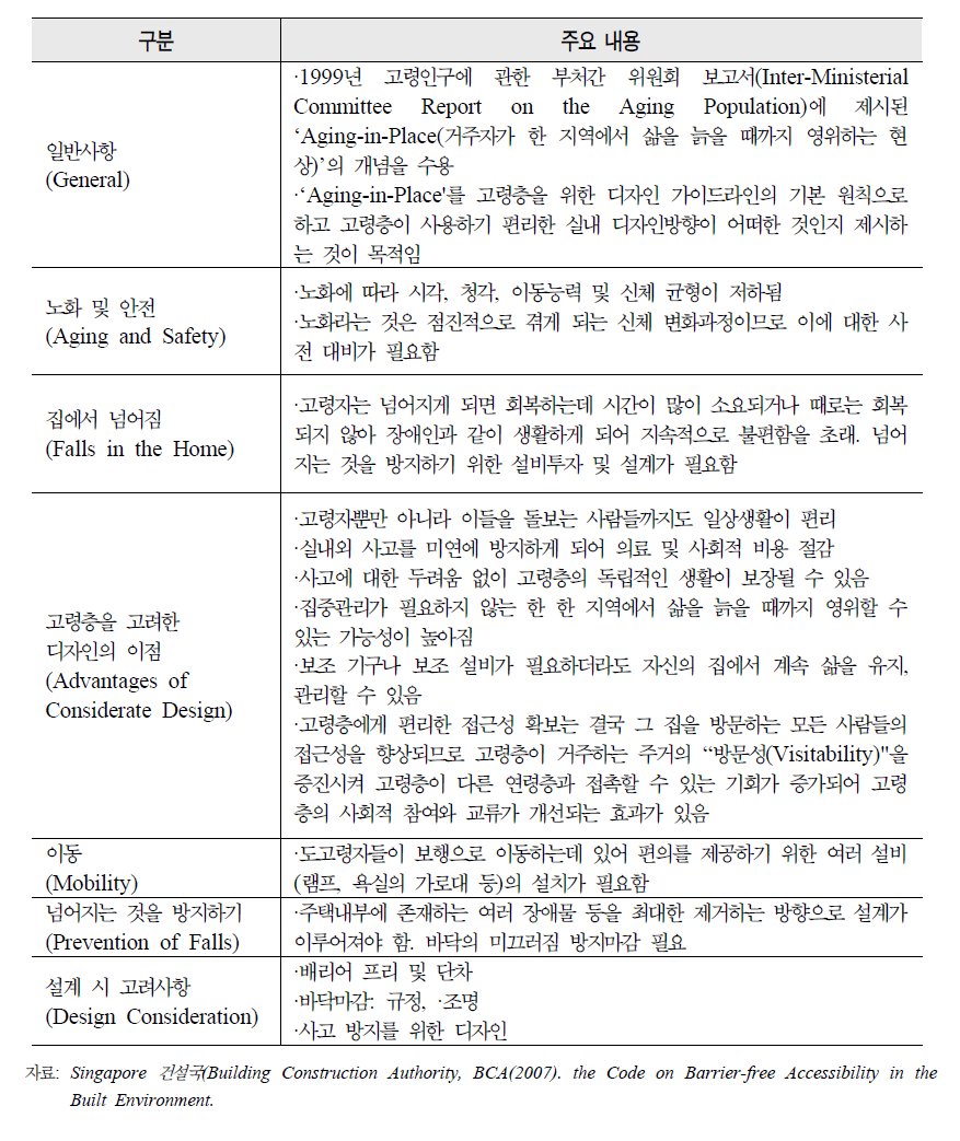 싱가포르 BCA the Code on Barrier-free in the built environment의 고령자 관련 규정