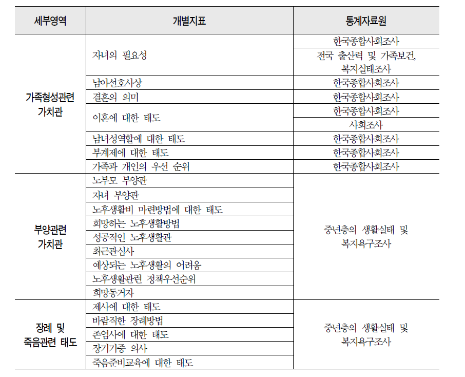 베이비 부머의 가치관 관련 통계원 현황