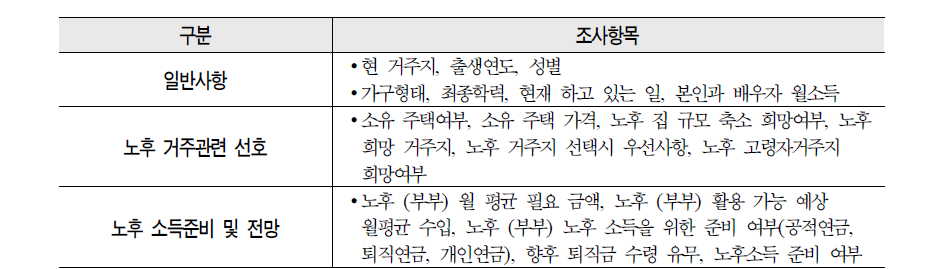 전화면접조사 주요 조사내용