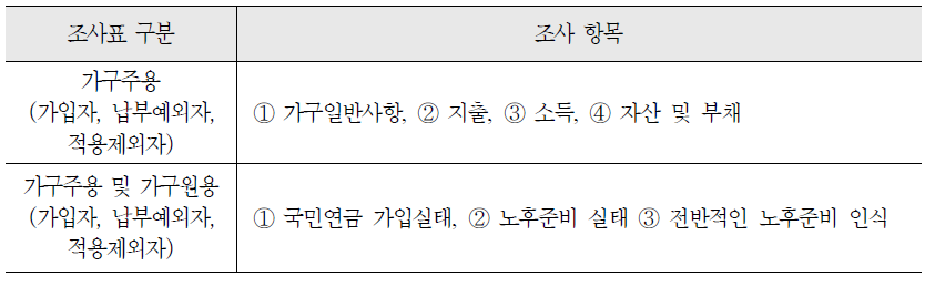 조사표 구분