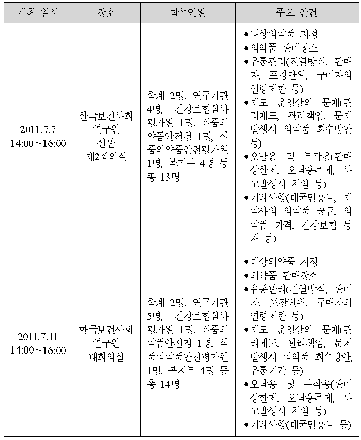 전문가 간담회 개최