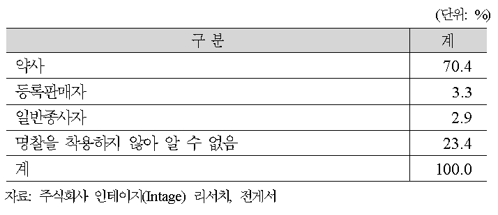 제1류 의약품 구입시 정보 제공자