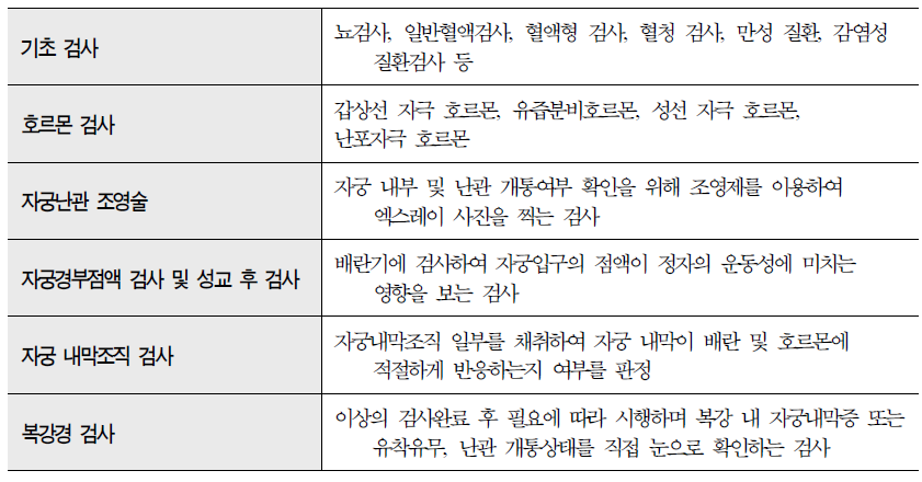 여성 난임진단 검사