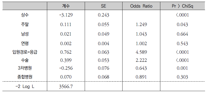 로지스틱 회귀분석 결과