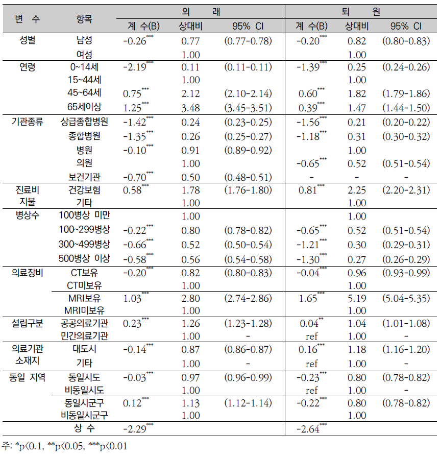 근육골격계통 및 결합조직의 질환(M00-M99)