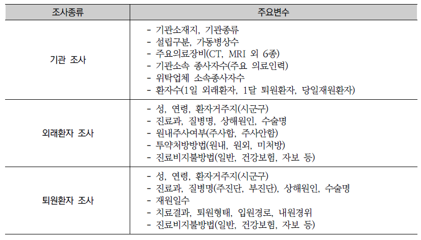 심층분석 가능변수(2011년)