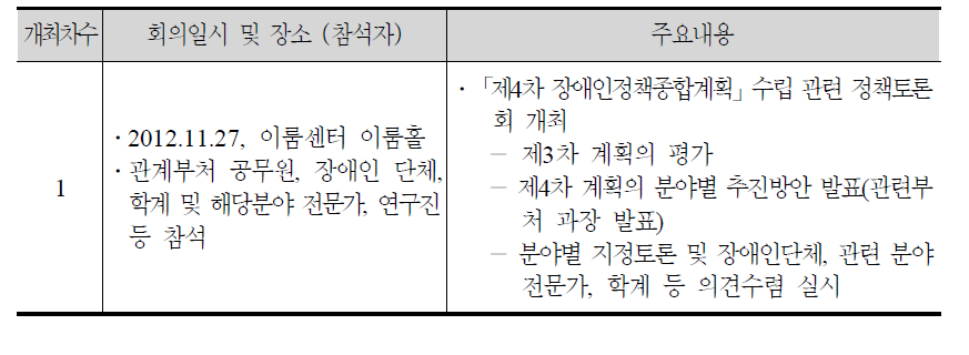 정책토론회 개최