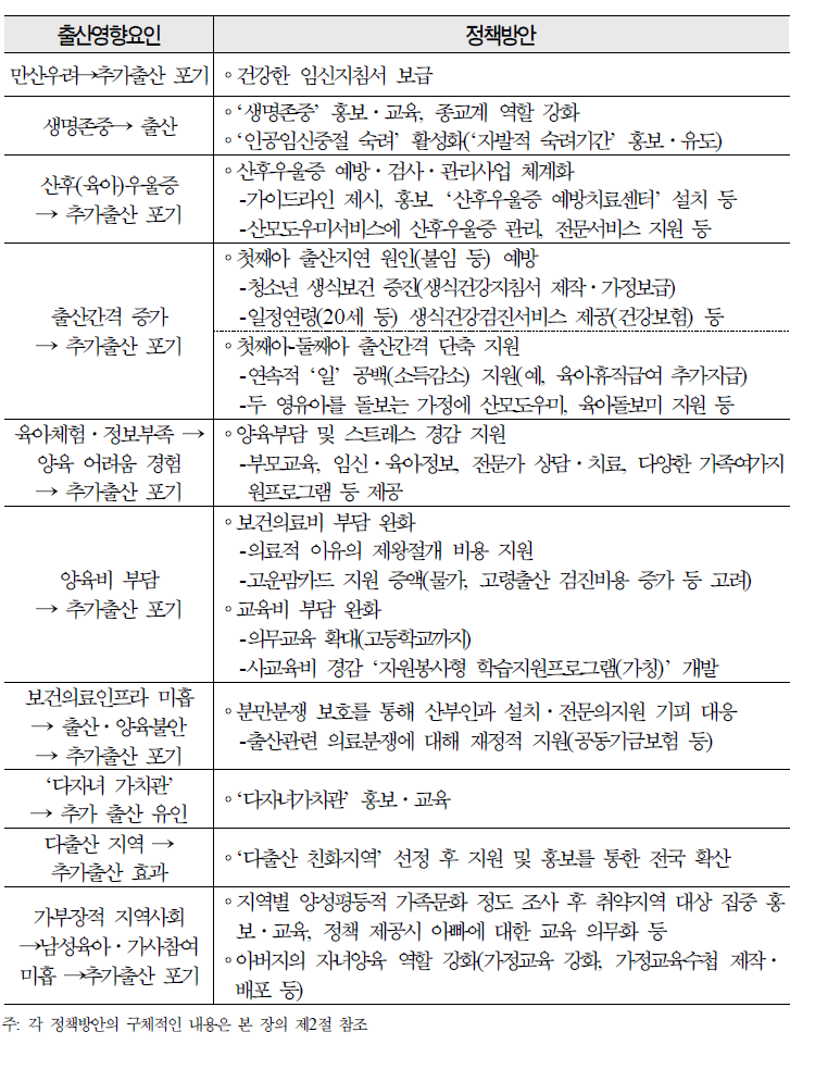 보편적 적용이 가능한 출산관련 정책방안