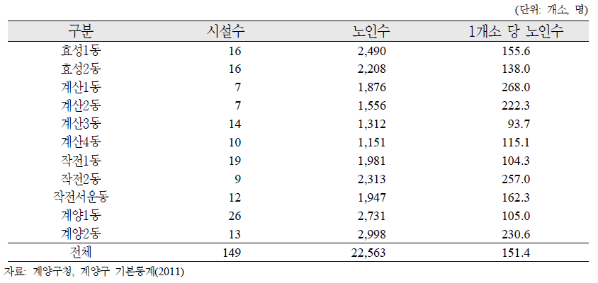 인천광역시 계양구 각 동별 경로당 현황