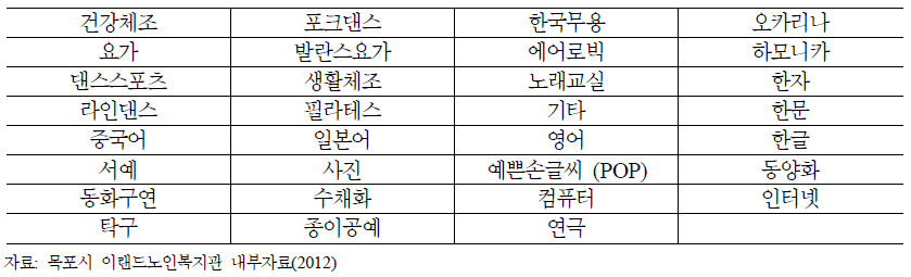 목포이랜드노인복지관 2012년 평생교육 프로그램 종류