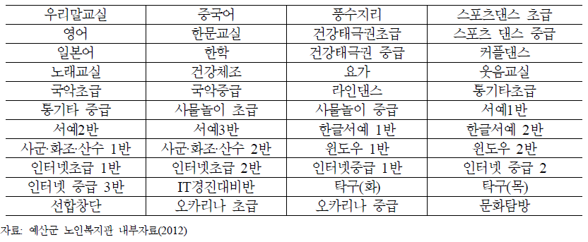 2012년 여가복지프로그램 리스트