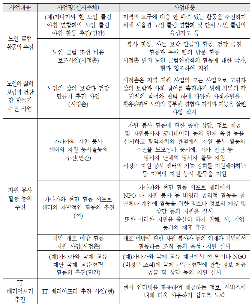 가나가와현의 고령자 사회참여활동지원 서비스