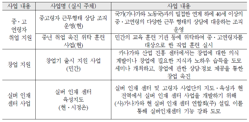 가나가와현의 고령자의 기업·취업에 대한 지원 서비스