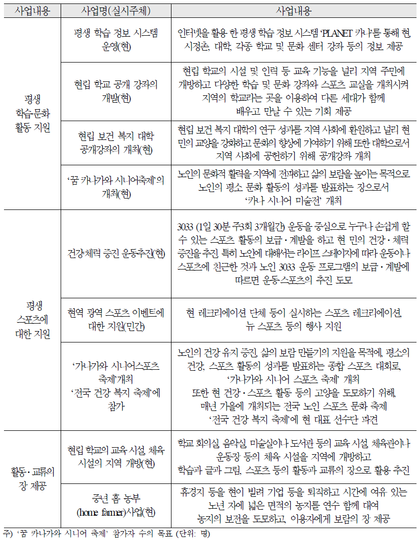 가나가와현의 평생 학습․평생 스포츠 추진