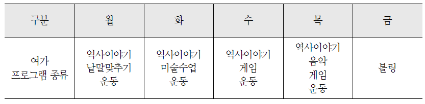 엘리컷 시티 시니어 센터 플러스 여가 프로그램(2012년 6월 기준)