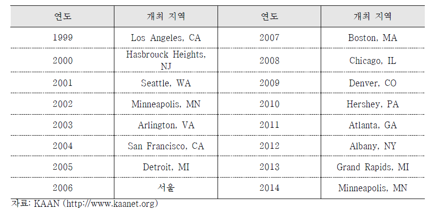 연도별 KAAN Conferences 개최 지역 (1999-2014)