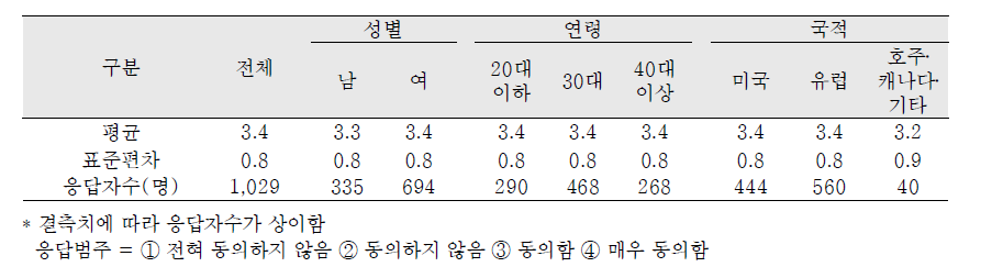 사회적지지 – 필요할 때 주변에 특별한 사람이 있다