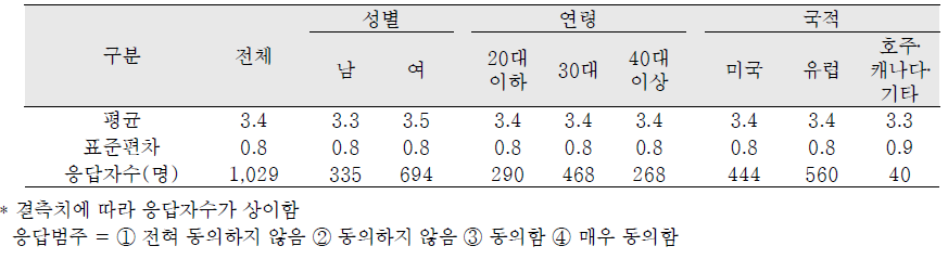 사회적지지 – 기쁨과 슬픔을 공유할 특별한 사람이 있다