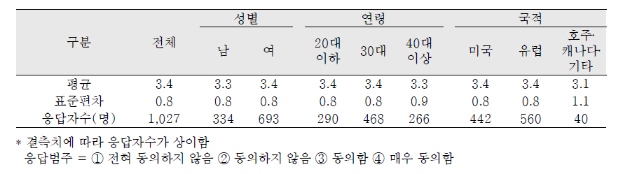 사회적지지 – 입양가족은 도움을 주려고 한다