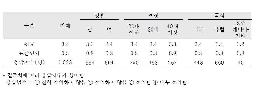 사회적지지 – 입양가족으로부터 정서적인 도움과 지지를 받는다