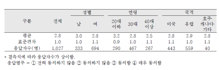 사회적지지 – 입양 가족과 문제에 대해 이야기한다