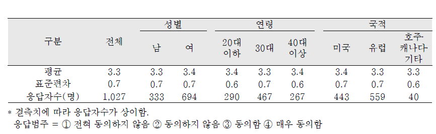 사회적지지 – 기쁨과 슬픔을 함께할 친구가 있다