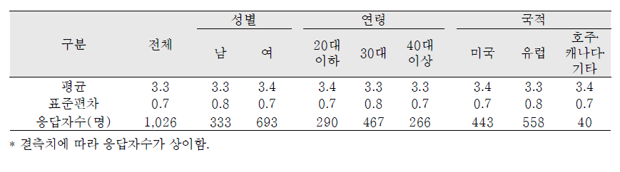 사회적지지 – 기분에 대해 신경써주는 특별한 사람이 있다